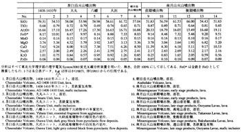 table1