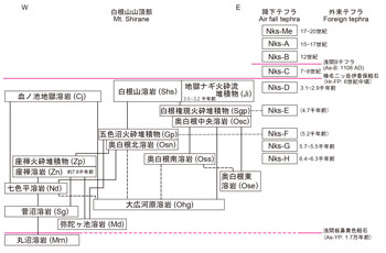 fig5