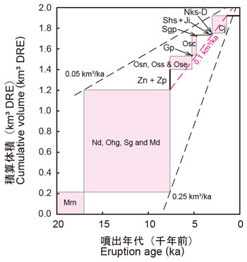 fig5