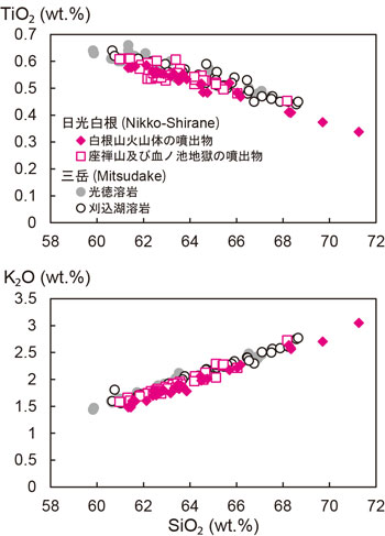 fig8