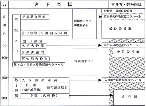 fig3