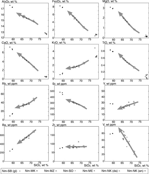 fig3