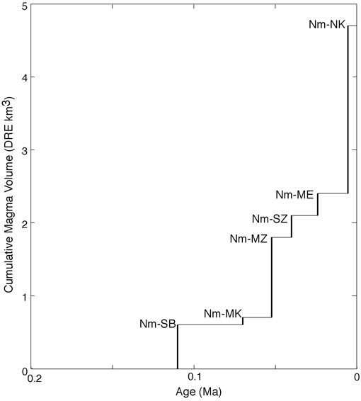 fig3