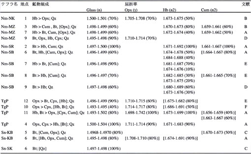 fig3