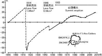 図11