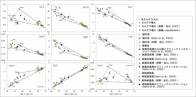 ファイル:Wrmjplot 10elements j.gif