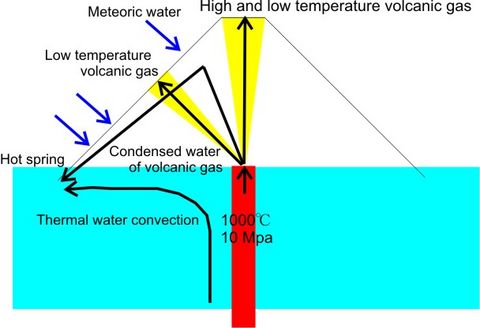 Heatconcept e.jpg