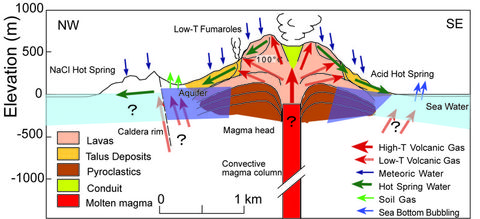 GasCrossSection2 e.jpg