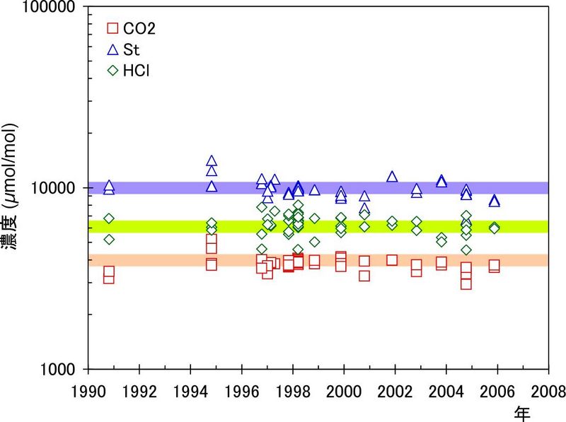 ファイル:CO2SHCl.jpg