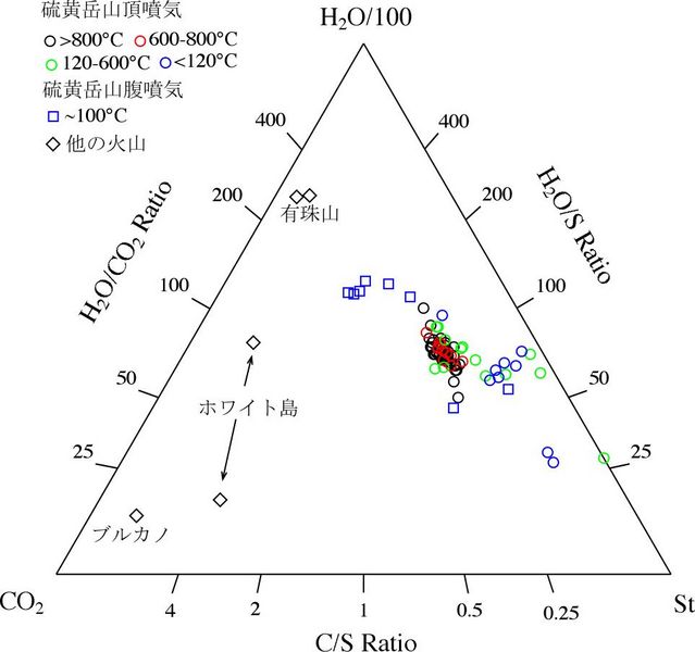 ファイル:H2O-CO2-St.jpg