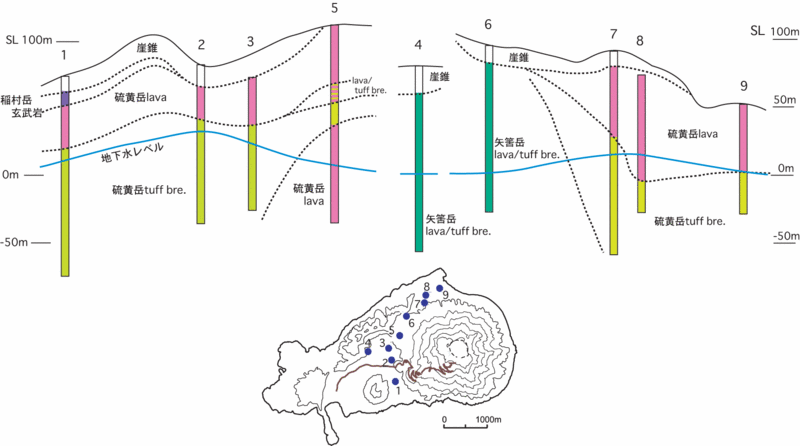 ファイル:Nedocore-geol-pht150.gif