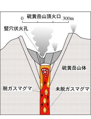 Convectionmodel j.jpg