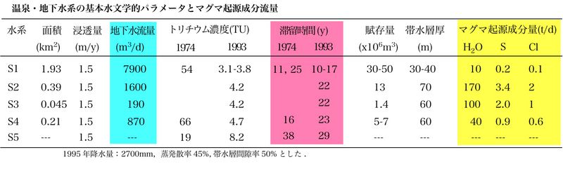 ファイル:Gw-table1.jpg