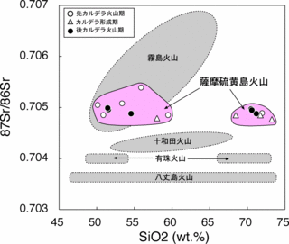 Notsu1987fig2 j.gif