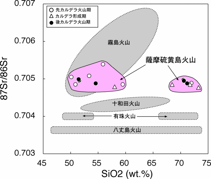 ファイル:Notsu1987fig2 j.gif