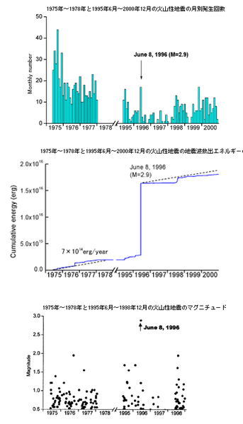 ファイル:EQ-type-seismicity-1975-2000.png