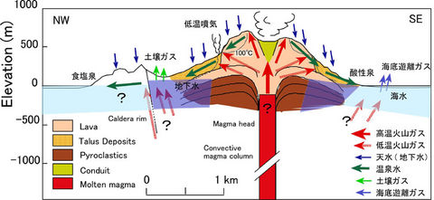 GasCrossSection2.jpg