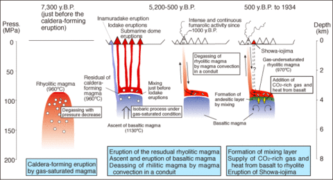 Evolutionmodel j e.gif