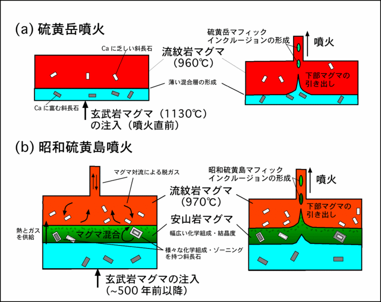 ファイル:Mixingmodel j.gif