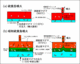 Mixingmodel j.gif