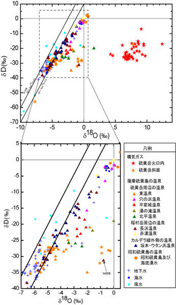 ファイル:D-O-plot.jpg