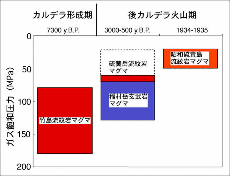 ファイル:Gassatpress j.gif