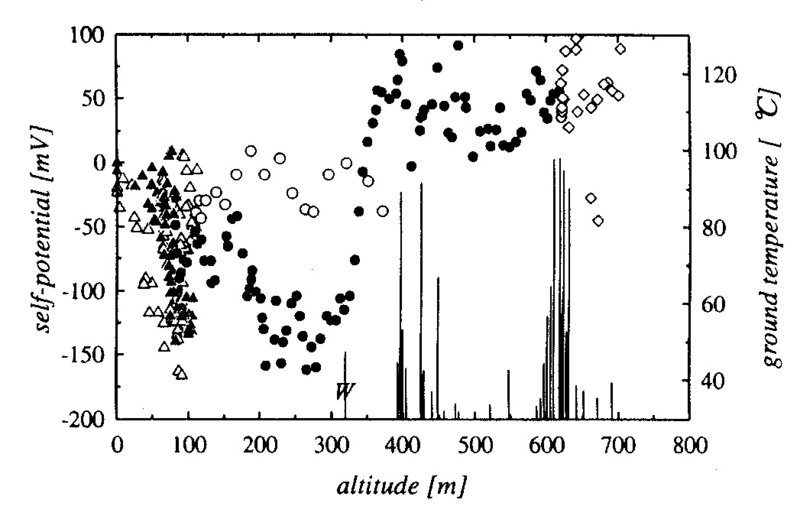 ファイル:Spaltitude.jpg