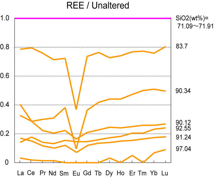 ファイル:REE-unaltered.jpg