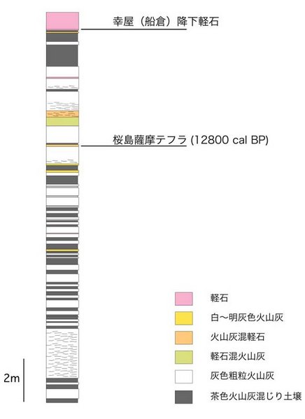 ファイル:K Ko col heike.jpg