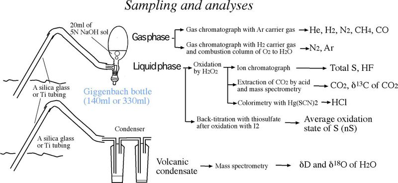 ファイル:Gassamplingmethods sm.jpg