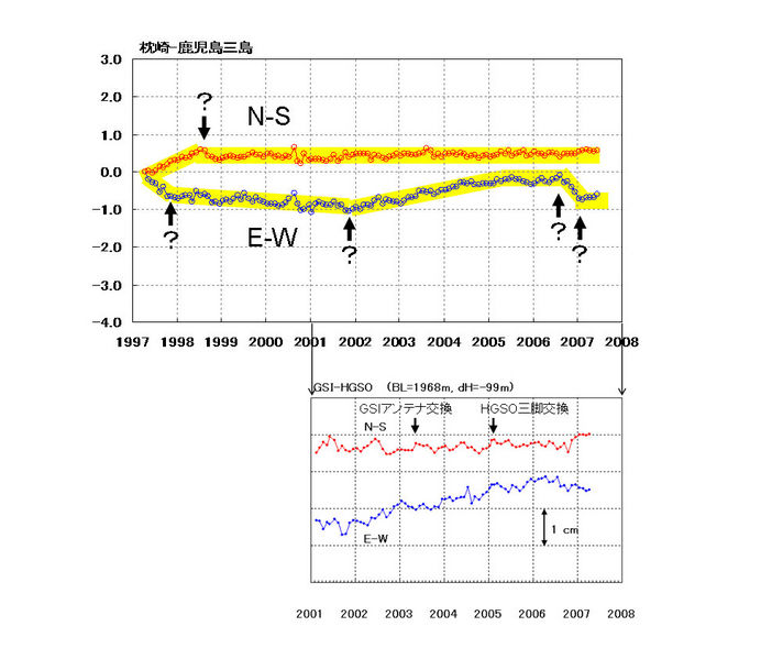 ファイル:Cgps geonet.jpg