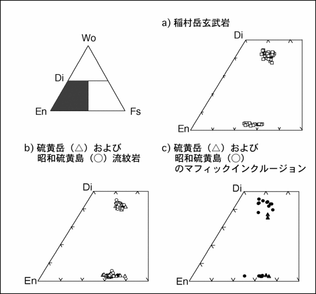 ファイル:Pxchem tri j.gif