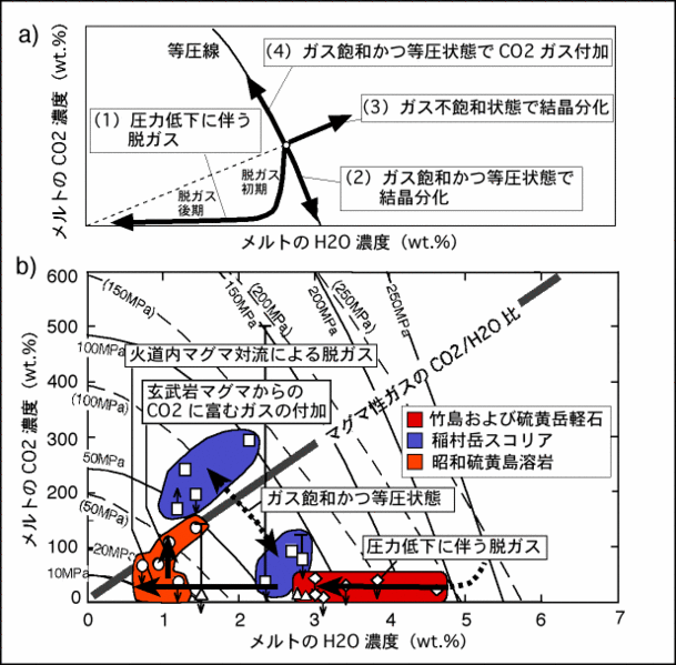 ファイル:Mivo degasspath j.gif