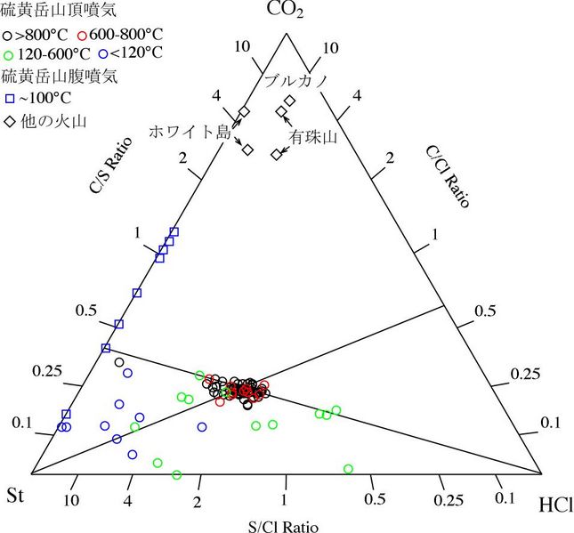 ファイル:CO2-S-Cl.jpg