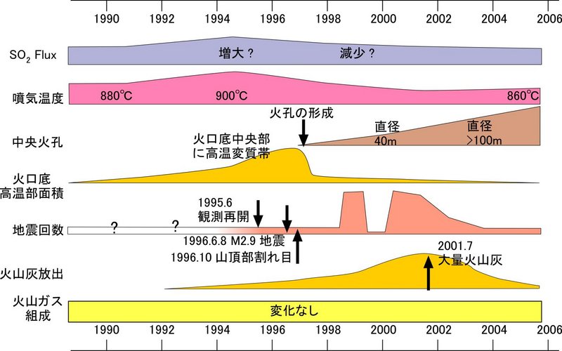 ファイル:1990-2004henka.jpg