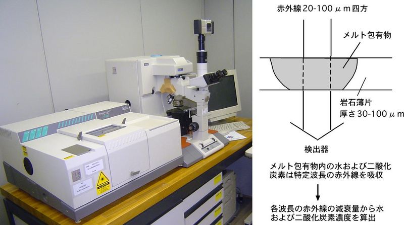 ファイル:Ftir 2.jpg