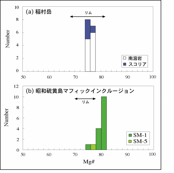 ファイル:Olmg j.gif