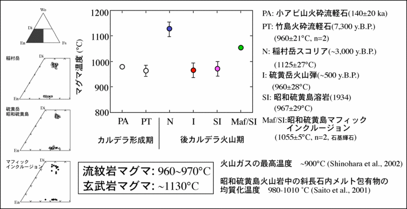 ファイル:Pxtemp j.gif