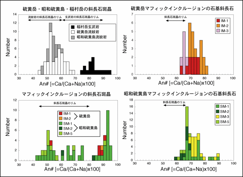 ファイル:Plchem j.gif