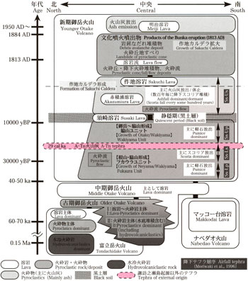 fig3