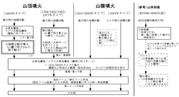 図10