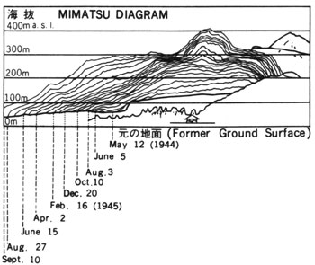 fig2