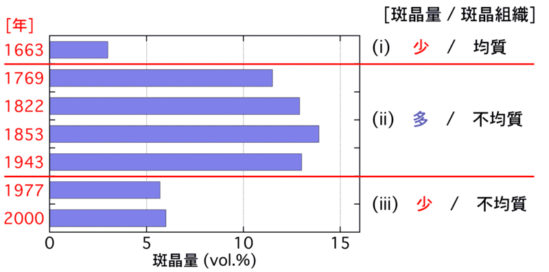 ファイル:Phenocryst-mode.gif