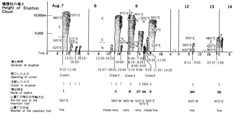 ファイル:1977-column-height.jpg