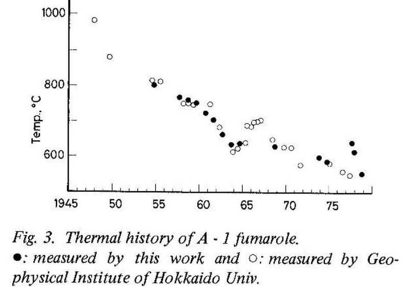 ファイル:SSFumaroleTemp.jpg