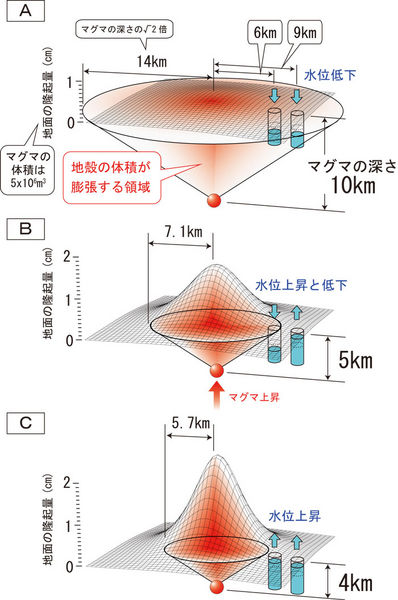 ファイル:Usu-gw-fig06.jpg