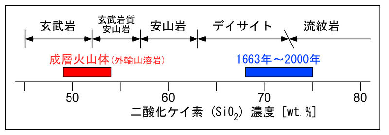 ファイル:Rocks-silica.jpg