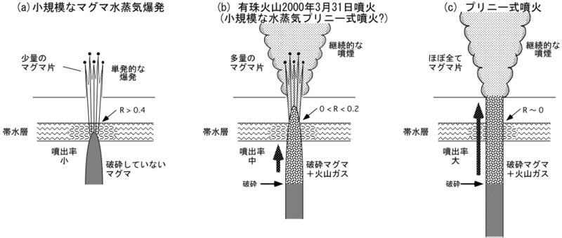 ファイル:Phreato.jpg