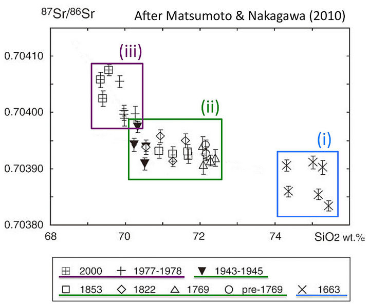 ファイル:Sr-isotope.jpg