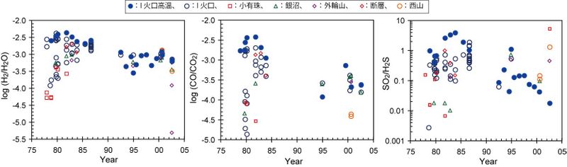 ファイル:UsuChemRatio.jpg